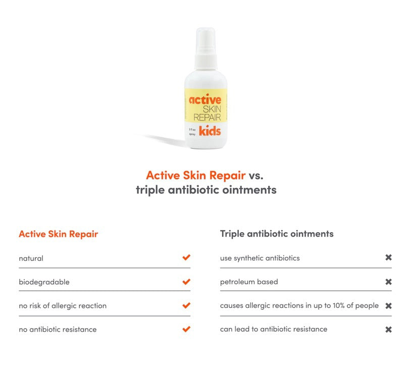 A yellow and white spray bottle labeled "ACTIVE SKIN REPAIR - KIDS SPRAY" is placed next to its matching box. This pediatrician-recommended, medical-grade spray from ACTIVE SKIN REPAIR kills 99.9% of bacteria, is sting-free, promotes natural healing, and serves as a non-toxic first aid spray for effective kids' skincare.