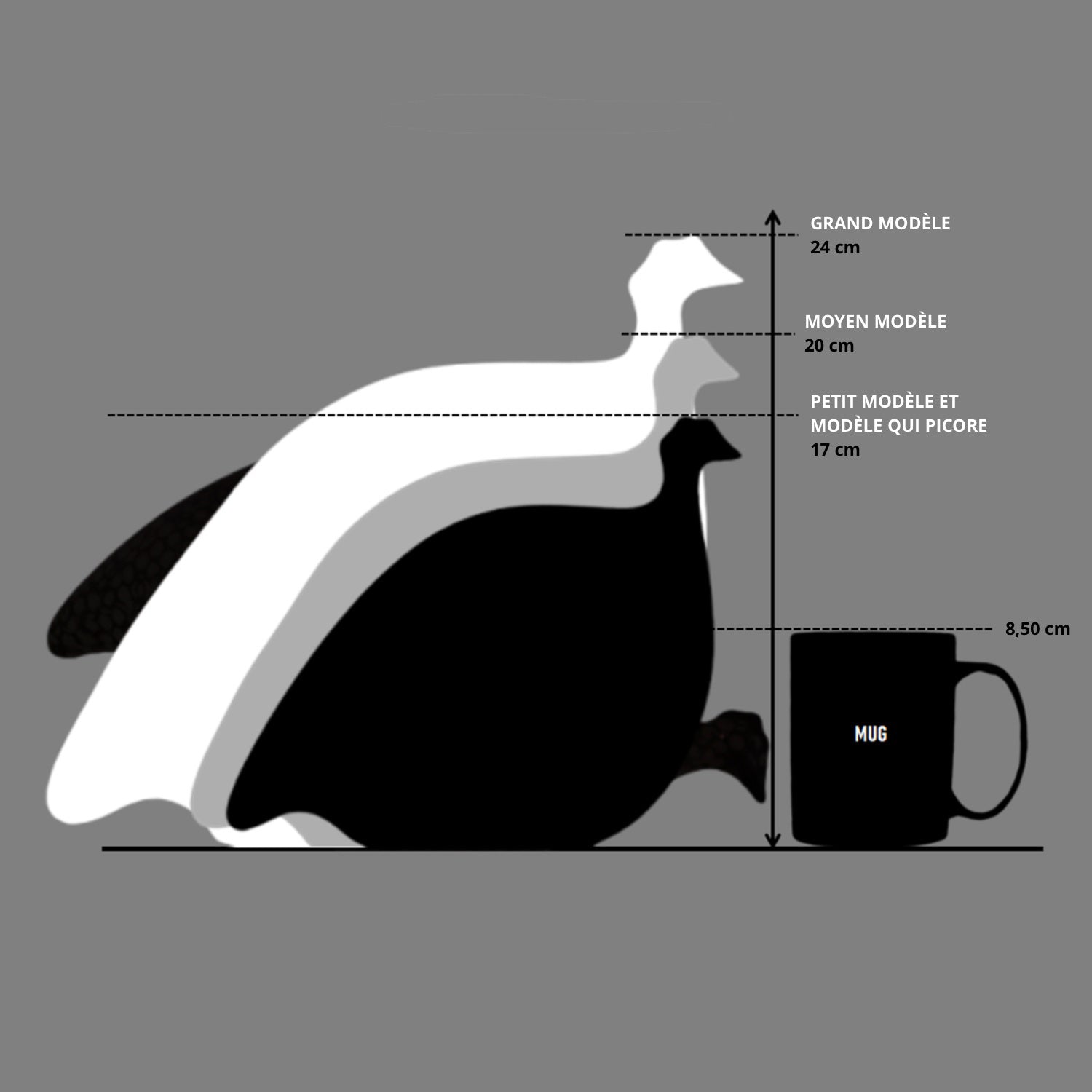 A grayscale illustration displays size comparisons of three bird models (24 cm, 20 cm, 17 cm) next to a standard mug (8.5 cm). The birds, reminiscent of LES CERAMIQUES DE LUSSAN's handmade Petite Ceramic French Guinea hens in white spotted black, are arranged in increasing size from front to back, each marked with text indicating its height.