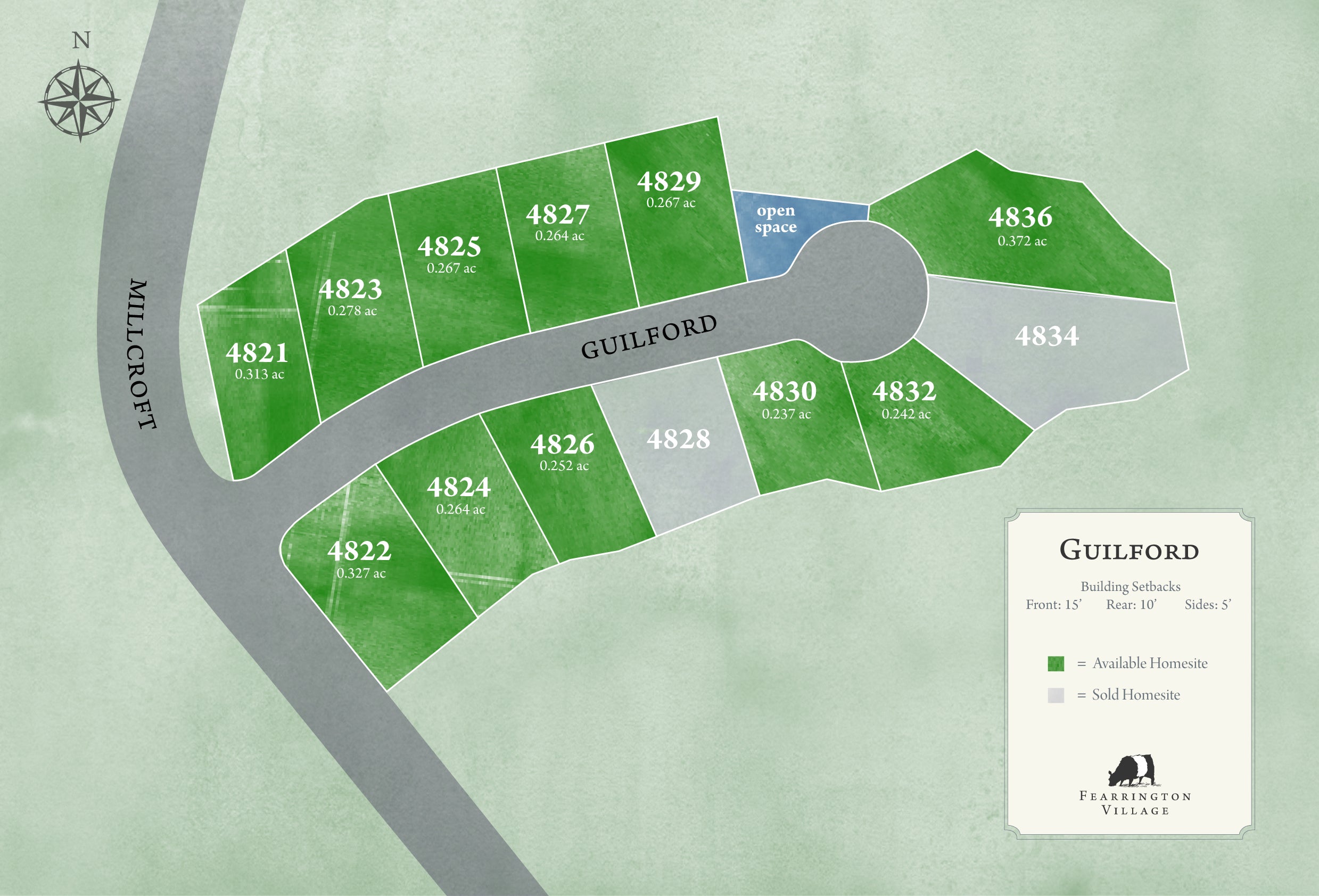 A map of the Guilford neighborhood showing numbered lots, available homesites in light green, sold homesites in dark green, and open space; Millcroft and Guilford roads are labeled. A compass and legend are included.